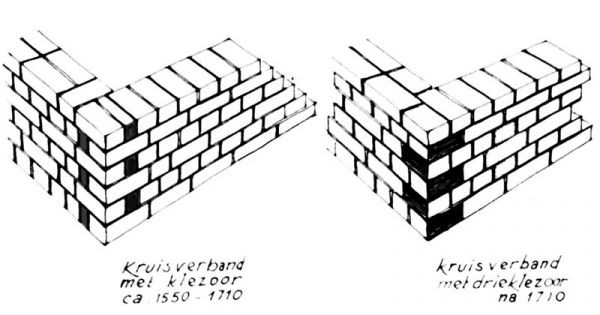 Kruisverband met klezoortjes (17de eeuw) en drieklezoortjes (18de eeuw). Tekening van H. Janse